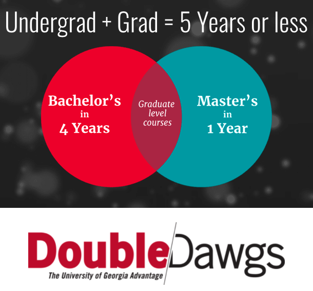 Venn diagram showing "Bachelor's in 4 Years" in red circle and "Master's in 1 Year" in blue. Overlap area reads "Graduate level courses." Text above states, "Undergrad + Grad = 5 Years or less." Below is "Double Dawgs" logo.